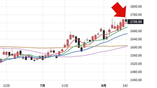 感情トレード卒業キャンペーン_セールスメール6通目_問題 感情トレード卒業キャンペーン_セールスメール6通目_問題