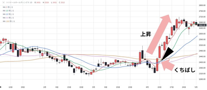 相場流トレード技術検定_くちばし_回答 相場流トレード技術検定_くちばし_回答