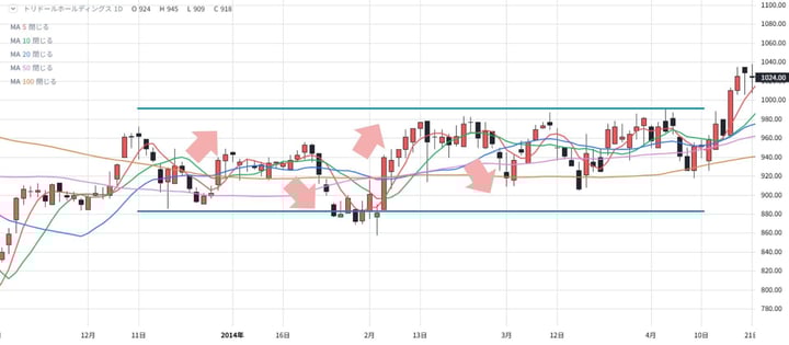 相場流トレード技術検定_オレンジ際の戦い_回答 相場流トレード技術検定_オレンジ際の戦い_回答