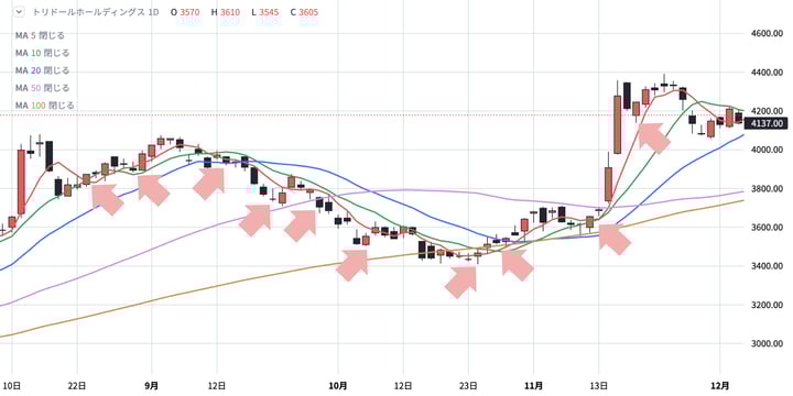 相場流トレード技術検定_ショットガン_問題 相場流トレード技術検定_ショットガン_問題