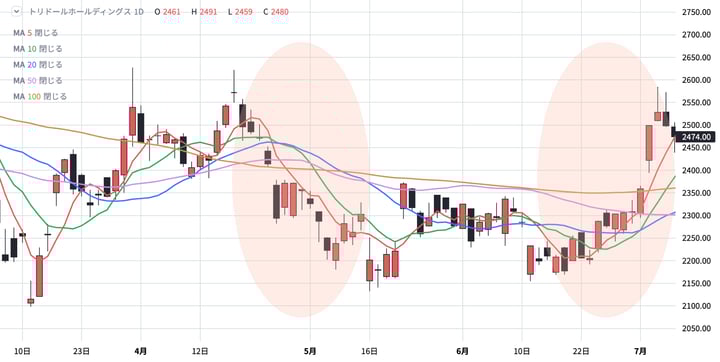 相場流トレード技術検定_ショートトレード_問題
