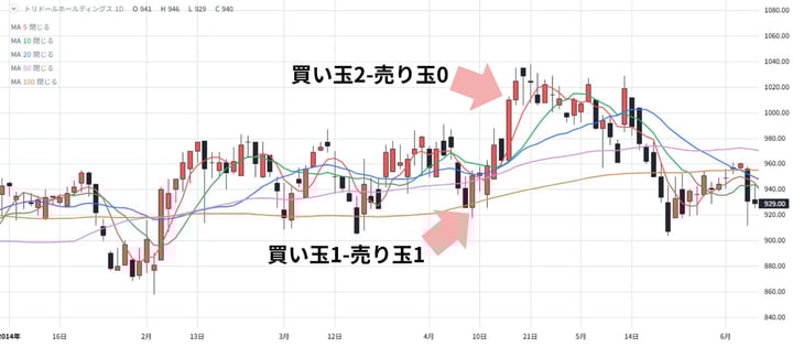 相場流トレード技術検定_スクエア_回答 相場流トレード技術検定_スクエア_回答