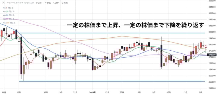 相場流トレード技術検定_ボックス_回答 相場流トレード技術検定_ボックス_回答