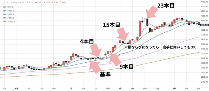 相場流トレード技術検定_ローソク足の本数_回答 相場流トレード技術検定_ローソク足の本数_回答