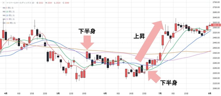 相場流トレード技術検定_下半身_回答-2 相場流トレード技術検定_下半身_回答-2