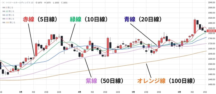 相場流トレード技術検定_移動平均線_回答 相場流トレード技術検定_移動平均線_回答