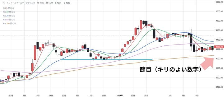 相場流トレード技術検定_節目_回答 相場流トレード技術検定_節目_回答
