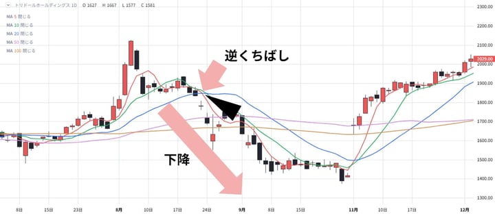 相場流トレード技術検定_逆くちばし_回答 相場流トレード技術検定_逆くちばし_回答