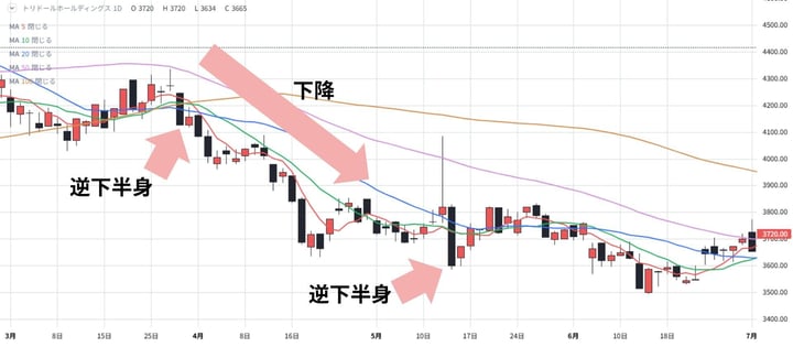 相場流トレード技術検定_逆下半身_回答-2 相場流トレード技術検定_逆下半身_回答-2