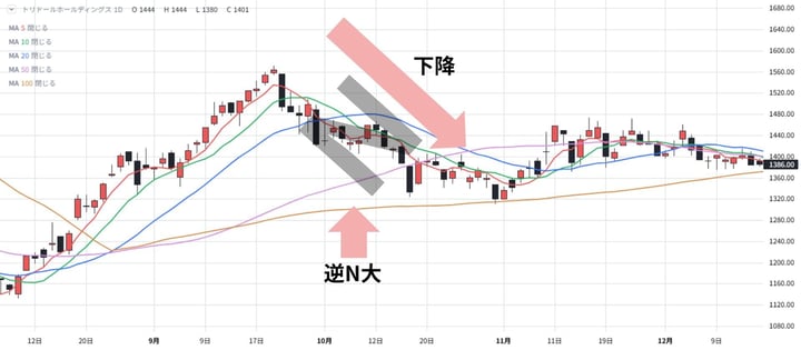 相場流トレード技術検定_逆N大_回答 相場流トレード技術検定_逆N大_回答