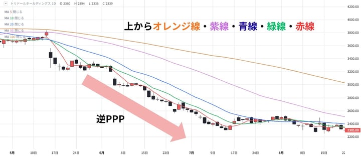相場流トレード技術検定_逆PPP_回答 相場流トレード技術検定_逆PPP_回答