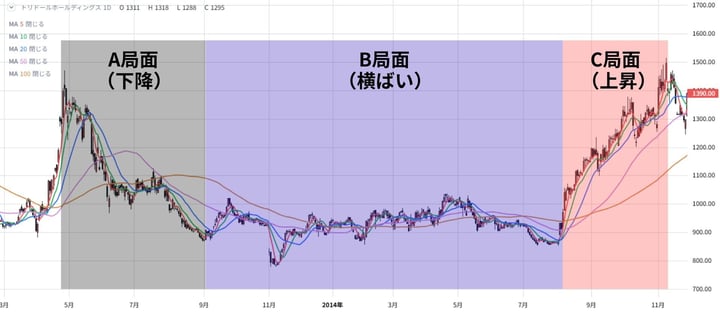 相場流トレード技術検定_ABC局面_回答 相場流トレード技術検定_ABC局面_回答