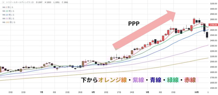 相場流トレード技術検定_PPP_回答 相場流トレード技術検定_PPP_回答