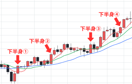 20250306_下半身(ゴールド)_正解