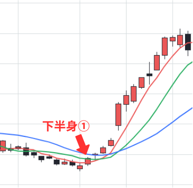 20250312_下半身(トリドール)_正解
