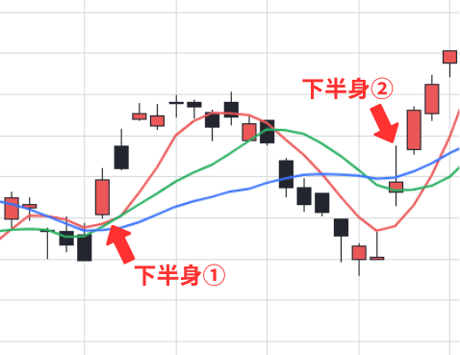 20250318_下半身(三菱商事)_正解