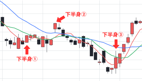 20250321_下半身(KDDI)_正解