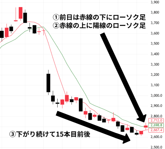 DeNA_問題回答-1